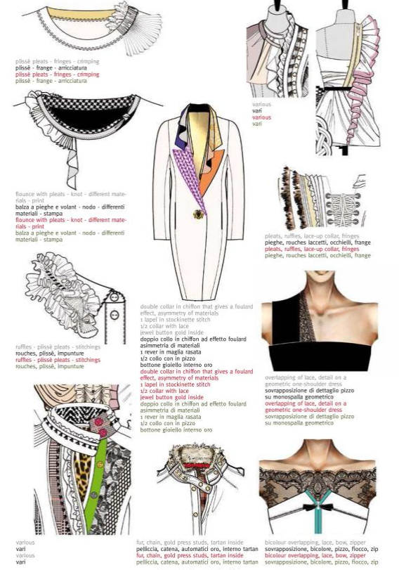 Fashion Details: 4000 Drawings fvdesign.org